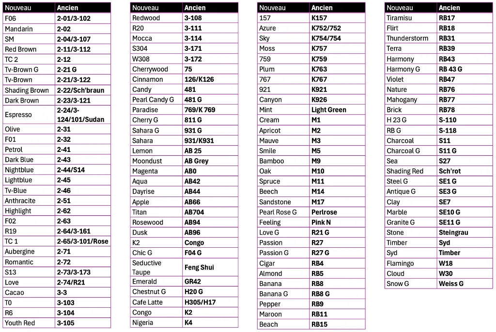 ancien nv noms juillet 26 2.webp